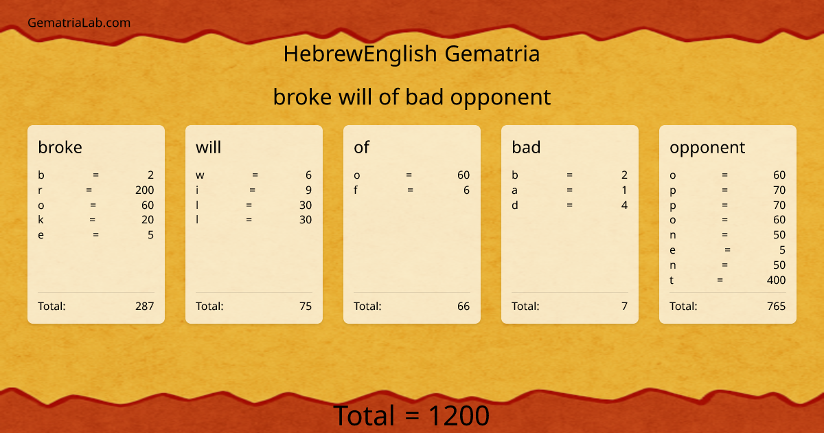 broke will of bad opponent in hebrewEnglish Gematria